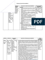 Proceso de Gestion Documental