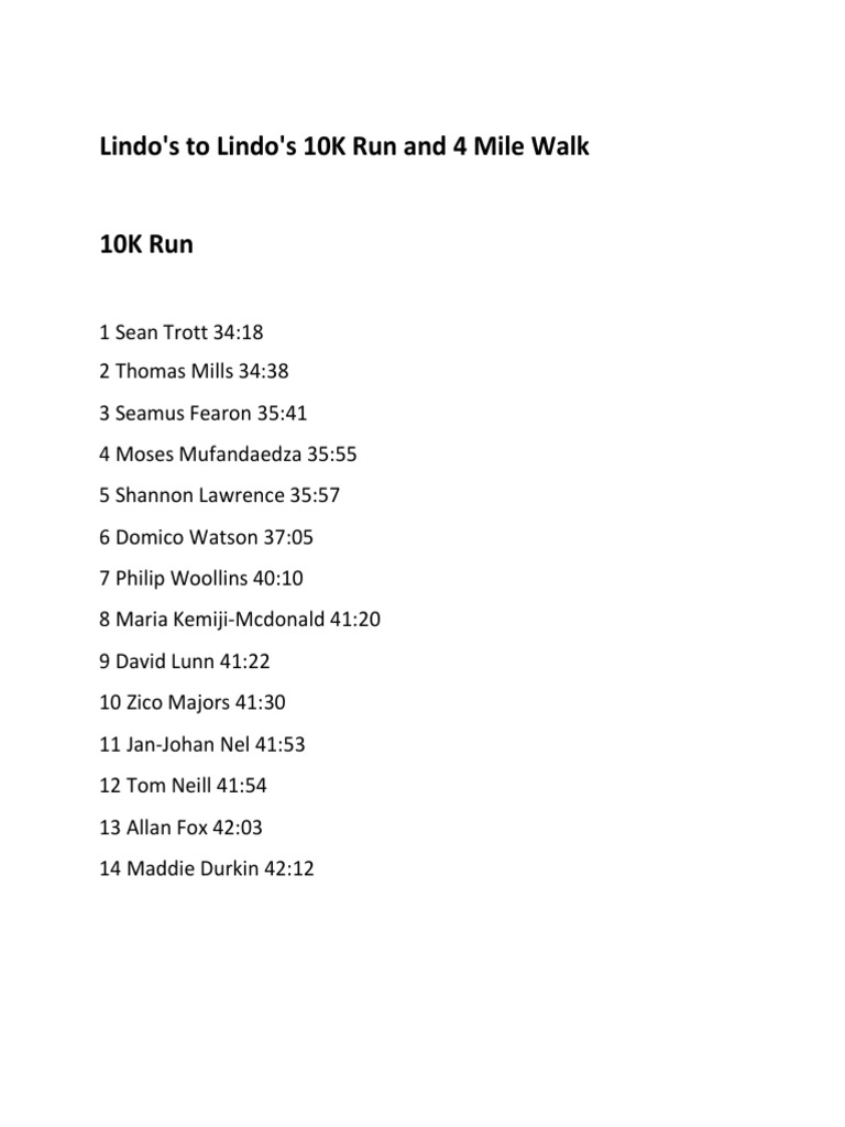 2023 Lindos To Lindos Road Race Results | PDF