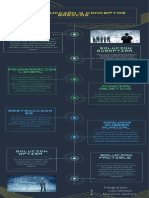 Actividad 1. Infografia