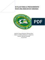 Diagrama de Flujo para El Procedimiento de Solución de Una Análisis de Varianza