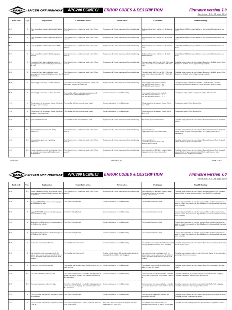 APC200 Fault Codes Overview v3.3 | PDF | Power Supply | Calibration