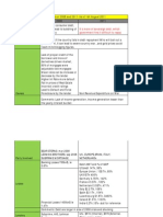 Analysis of 2008 2011