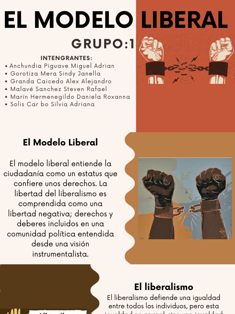 Características del Modelo Liberal | PDF | Liberalismo | Democracia