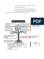 Problemas de Contaminaciaon Ambiental Oyon