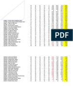 Classificação ICMBio - 2021 - Analista - Amazonas