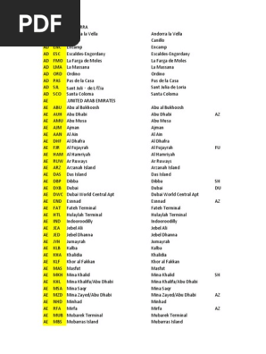 Global Location Codes Overview | PDF | Association Football Clubs | Sports  Clubs