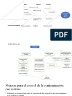 Análisis de Defectos - Elaborado