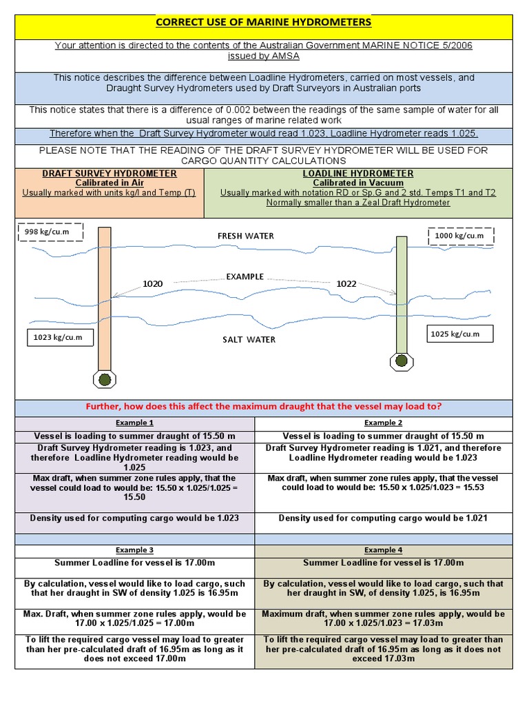 Correct Use of Marine Hydrometers PDF Density Shipping