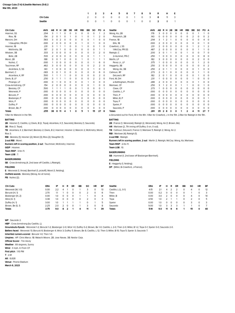 03-06-23-box-score-pdf-team-sports-athletic-sports