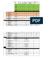 Plan de estudios Ingeniería Civil