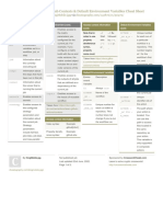 Github Contexts & Default Environment Variables Cheat Sheet