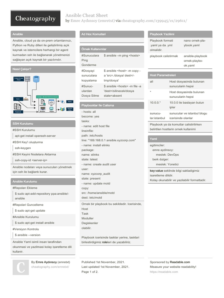 Emretxt Ansible | PDF