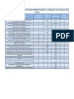 Quadro de Cód. de Movimentação e Cód. de Saque Do Fgts