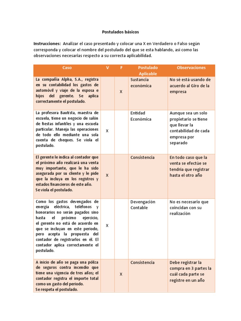 Análisis de postulados contables básicos | PDF | Contabilidad ...