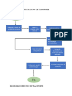 Diagrama de Flujo de Datos de Transporte