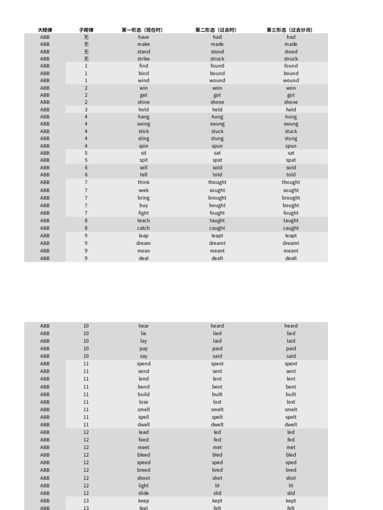 English Verb Conjugation Patterns | PDF