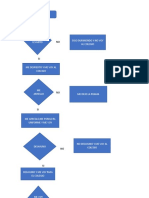 Diagrama de Flujo