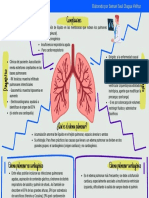 Edema pulmonar: causas, síntomas y tratamiento
