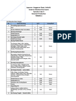 Laporan Anggaran D2S Termin 2