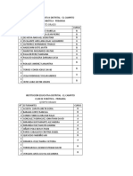 Listado Robotica Primaria 2022