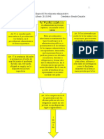 Procedimiento Administrativo