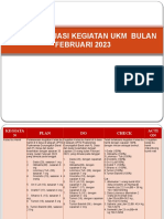 Evaluasi Kegiatan Ukm Februari 23