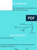 Concave Mirror Ray Diagram Rules