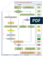 TT - MK - 03 - Thu Tuc Xem Xét H P Đ NG Trang 3