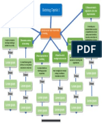 Mapa Conceptual CAP 1