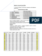 Escala Minds-2-Calificación