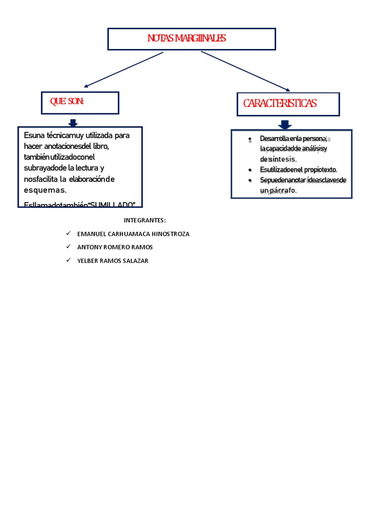 Qué son y ejemplos de notas marginales | PDF | Crecimiento personal y ...