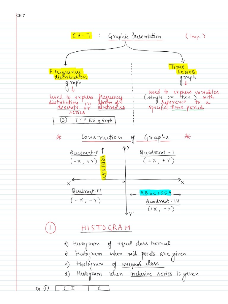 CH 7 Graphic Presentation | PDF