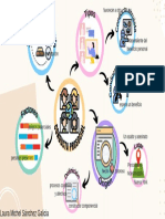 Sánchez-Michel-Mapa Mental CP