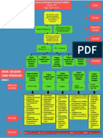 Dispendik-Opd-3. Cascading Dinas Pendidikan