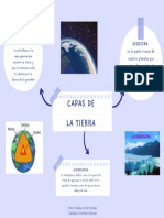 Capas de La Tierra