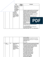 Review Metodologi Penelitian