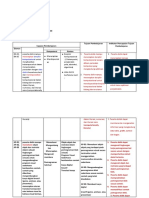 ANALISIS CP (TUGAS INDIVIDU) (1) SEM 2 Nur Eriyeni