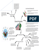 Clases de Inversión.