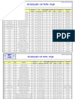 AWS D1.1 FCAW WPS Summary