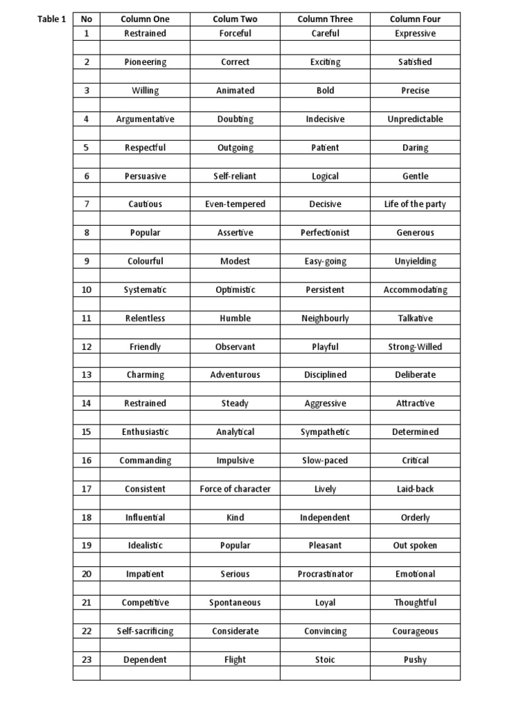 Survey of DISC | PDF | Subjective Experience | Neuropsychological ...