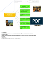 1.6 Esquema Gráfico Actividades Empresariales Ssma