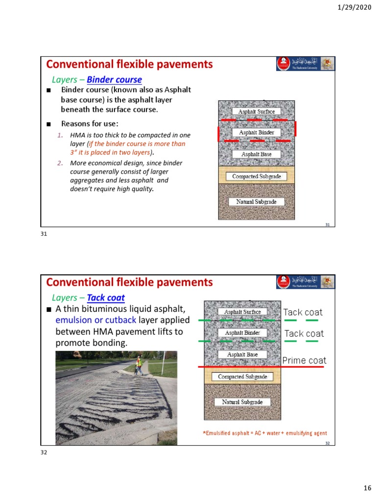 HMA Layer and Surface Course Overview | PDF | Road Surface | Asphalt