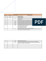 Cuadro Comparativo de Requisitos A Mantener Mantenida y Conservada