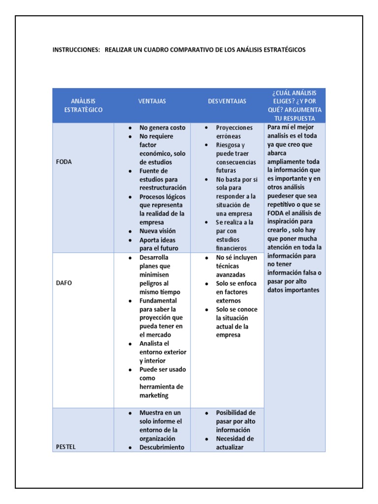 actividad-analisis-pdf-an-lisis-foda-economias
