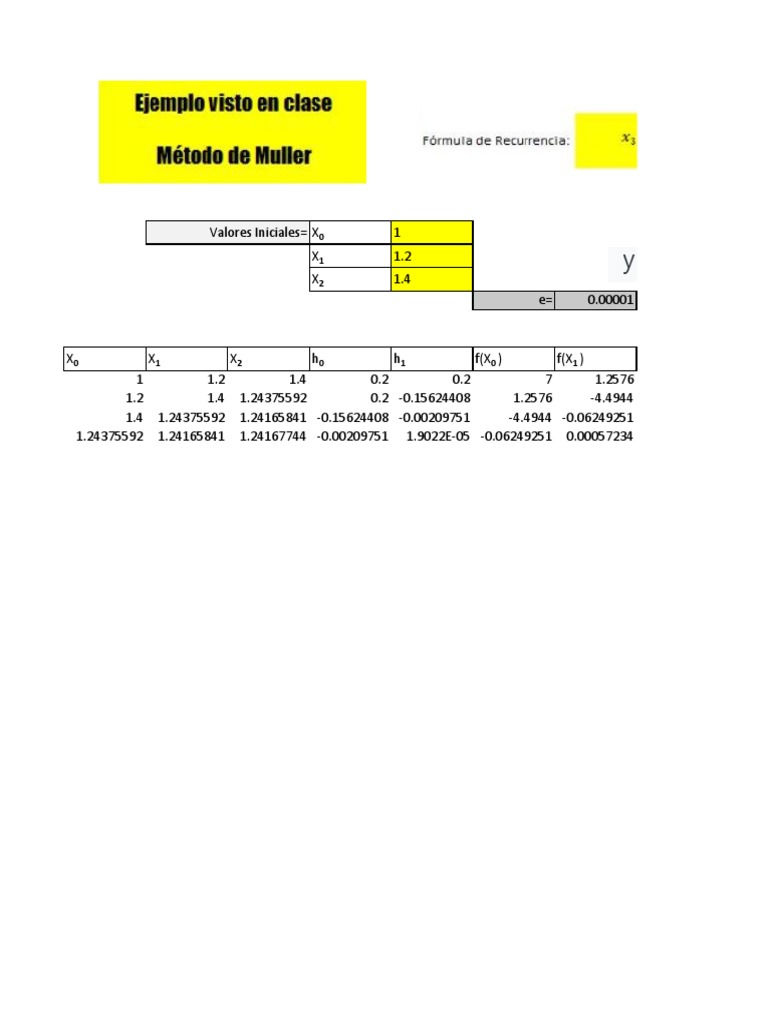 Metodo Muller | PDF