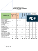 2nd Qrter org&mgt-TOS