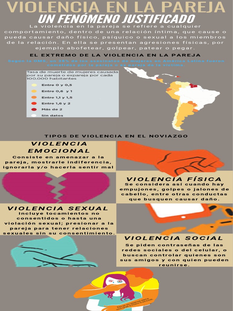 Tipos de Violencia en el Noviazgo | PDF | Ciencias sociales | Estilo de ...
