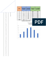 Tabla de Frecuencias e Histograma - Datos Agrupados y No Agrupados