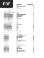 Montgomery Fleet Equipment Inventory FA PART 1 END