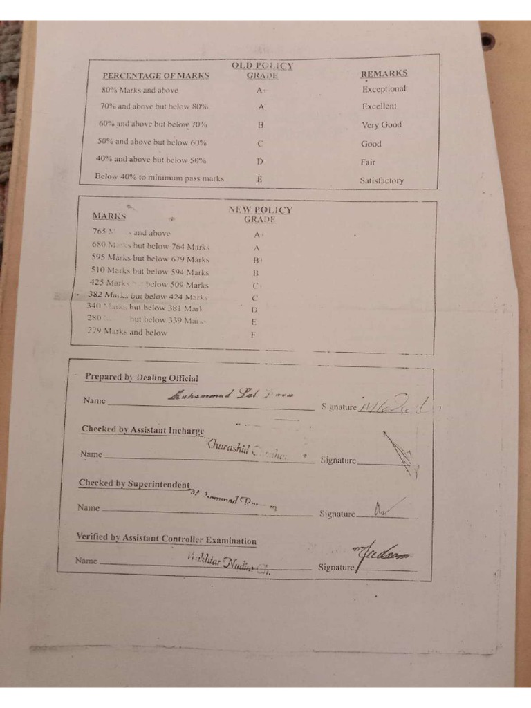 Matriculation Certificate Verification 2005 BWP Board | PDF